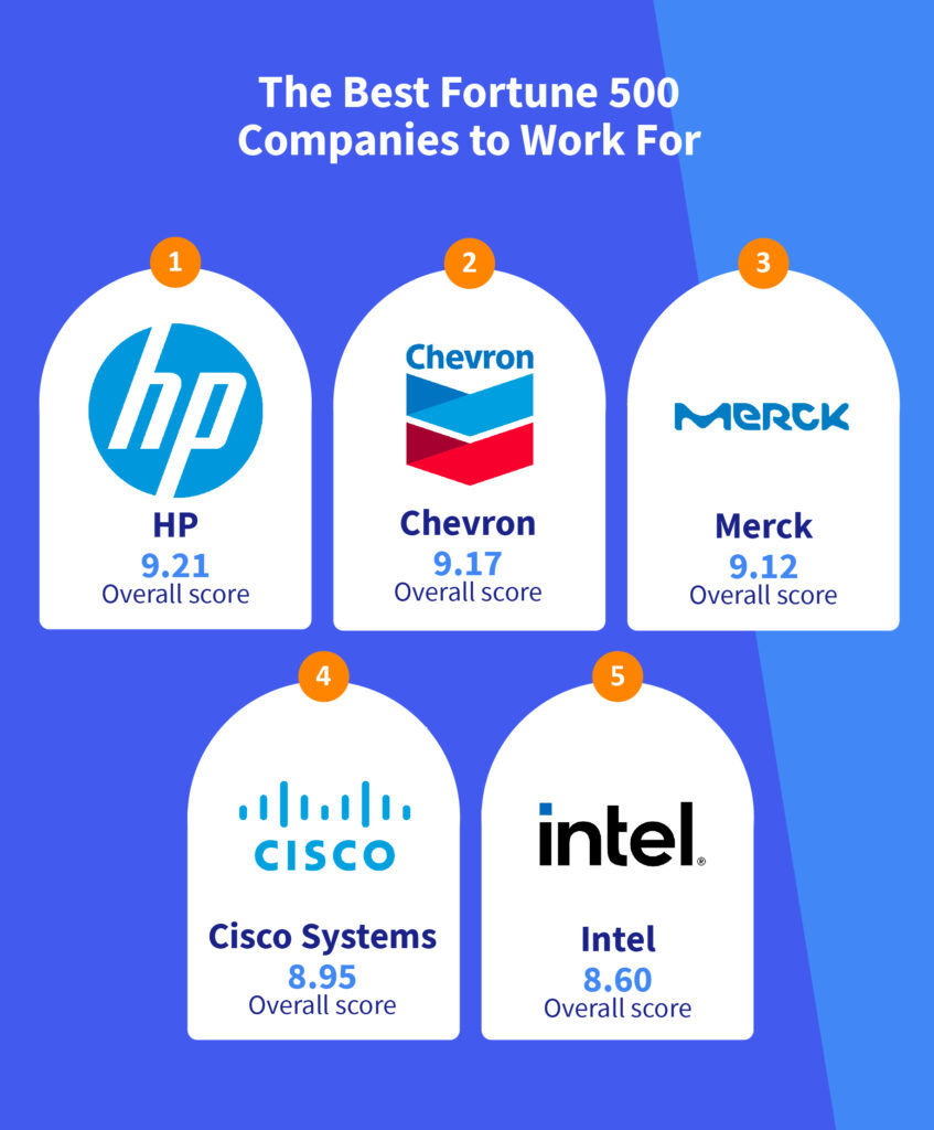 the-best-and-worst-fortune-500-companies-to-work-for-finito-world